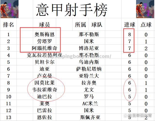 拉齐奥客场小胜维罗纳继续领跑积分榜