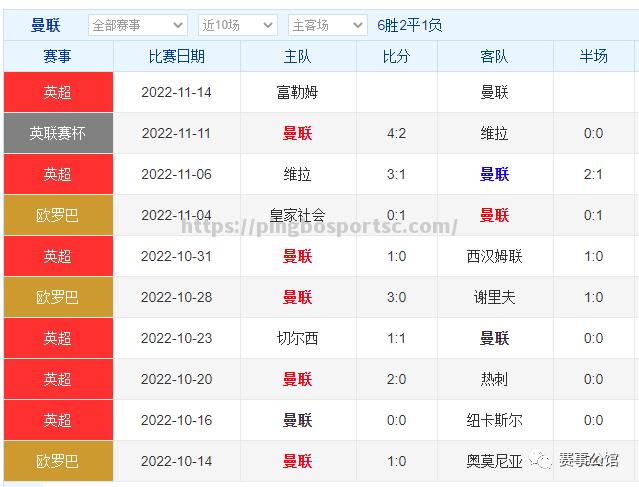 曼联豪取一胜，英超冠军之争仍胶着不下