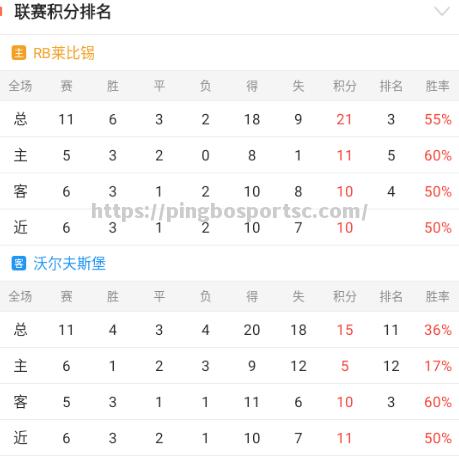 RB莱比锡取得关键胜利，积分榜稳固位置