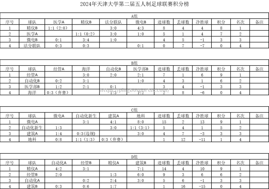 最新足球职业联赛的重要更新消息