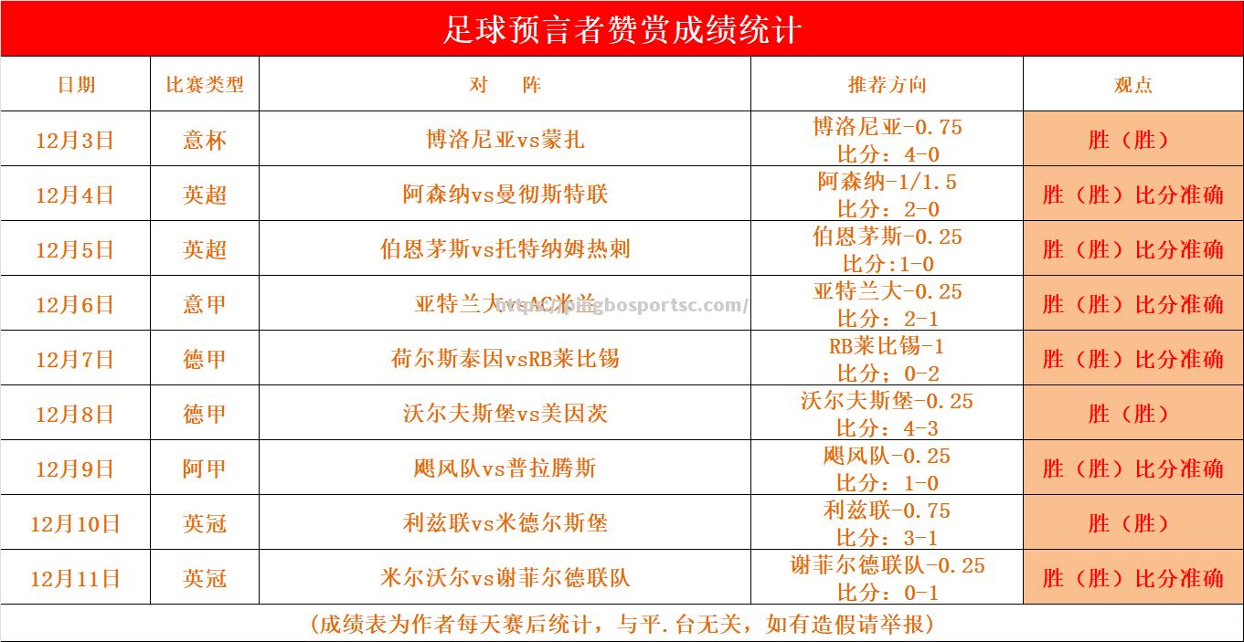 本赛季足球比赛中球队战绩有所波动