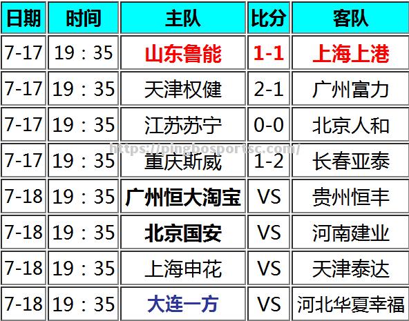 上港客场小胜国安，逼近榜首位置